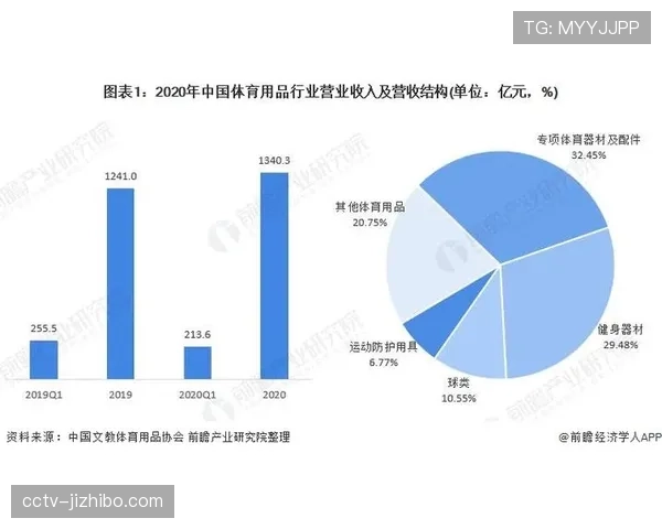 体育内容与汽车出行场景结合，拓展收听市场